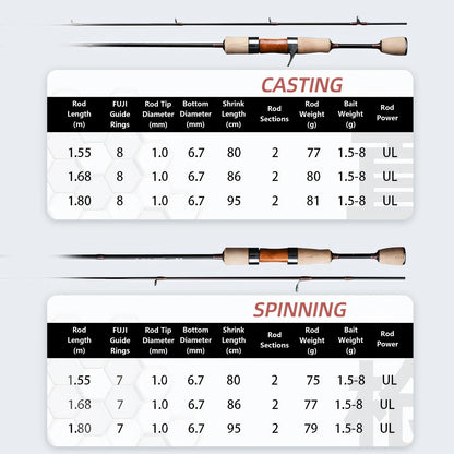 Fuji Guide Ring,Carbon Fiber Ultralight UL Lure Rod,Carp,Trout,Bass,Small Fish Rod,Spinning / Casting Rod,1.8m Fishing Pole Tool