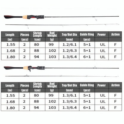 UL Ultra Light Carbon Fiber Lure Fishing Rod Tool for Carp Bass Trout,Spinning Casting Rod,1.8m 1.68m,Small Bait Fishing Pole