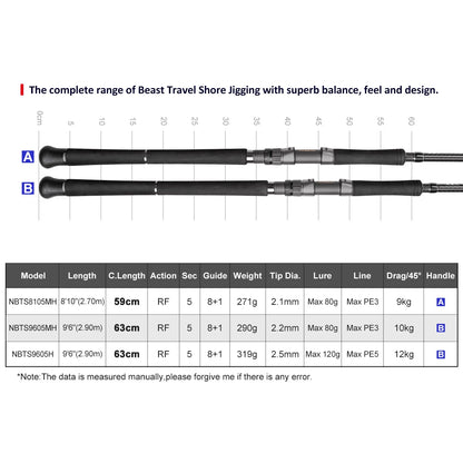 Noeby 2.7m 2.9m 5 sections Beast Travel Shore Jigging Fishing Rod Drag 10kg Lure 80g Fuji Set Boarding Spinning Rods Fishing Rod