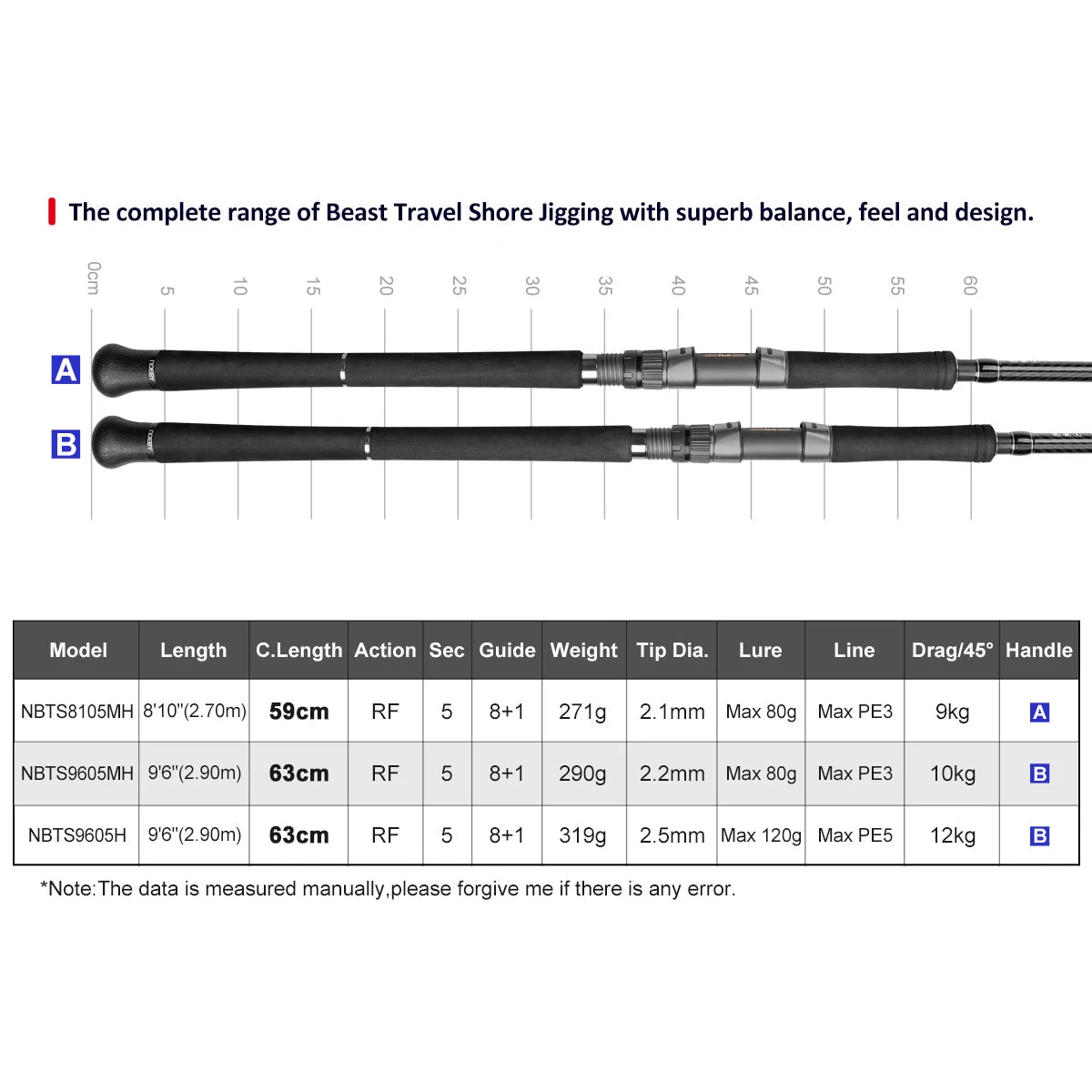 Noeby 5 sections Beast Travel Shore Jigging Fishing Rod 2.7m 2.9m 10kg Drag Lure 80g Fuji Set Boarding Spinning Rods Fishing Rod