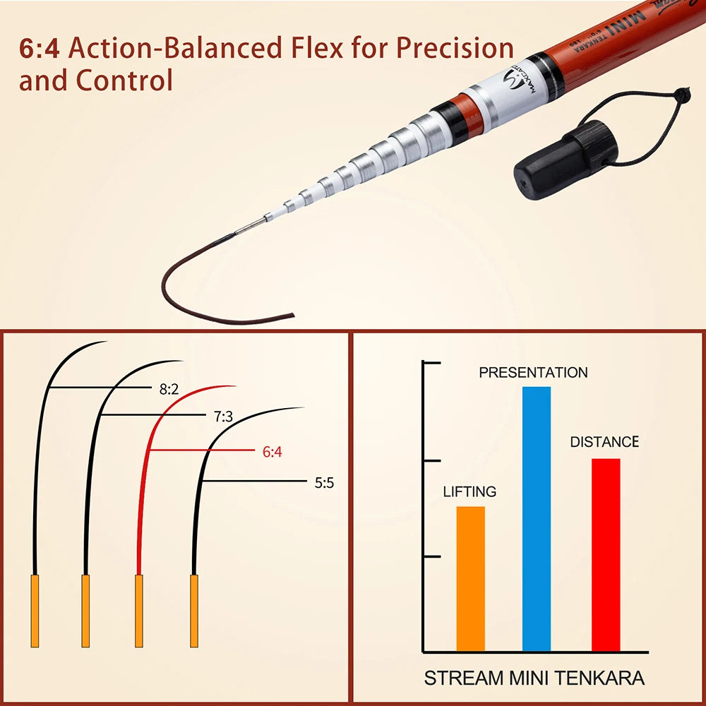 Maximumctach Stream 5FT/6FT Mini Tenkara Fly Fishing Rod 6:4 Action 10/12Sec Telescoping Travel Tenkara Fly Rod with Extra Tip