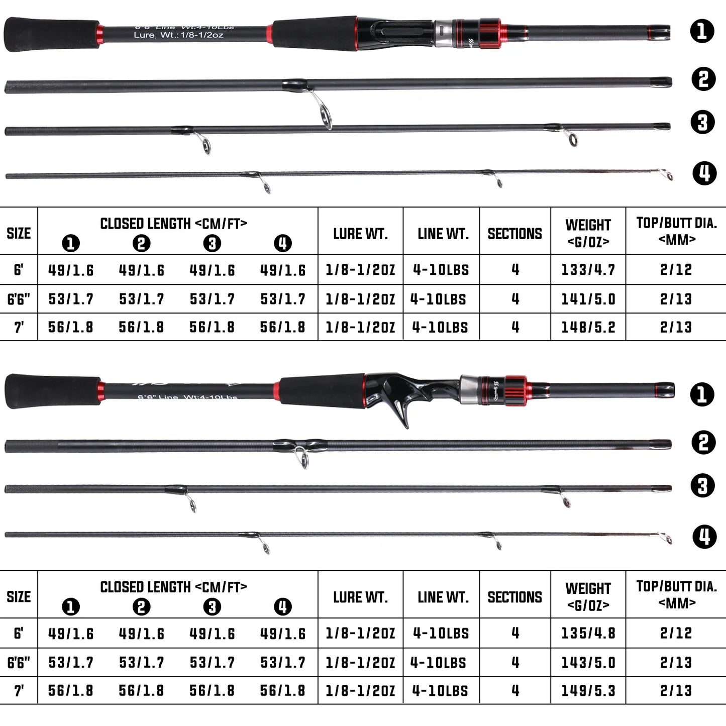Sougayilang Fishing Rod UltraLight Carbon Fiber 1.8/1.98/2.1m Casting Rod and Pike Spinning Max Drag 8kg for Bass Trout Fishing