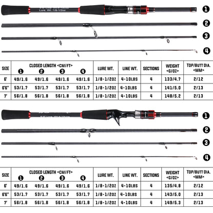 Sougayilang Fishing Rod UltraLight Carbon Fiber 1.8/1.98/2.1m Casting Rod and Pike Spinning Max Drag 8kg for Bass Trout Fishing