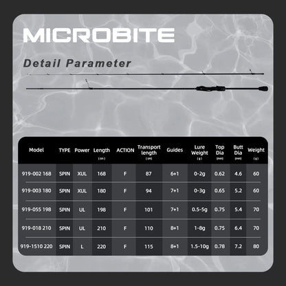 MIFINE MICROBITE Ajing Spinning Rod XUL-UL Fishing Rod 3g/5g for Saltwater Freshwater Light Rock Fishing FUJI Ring
