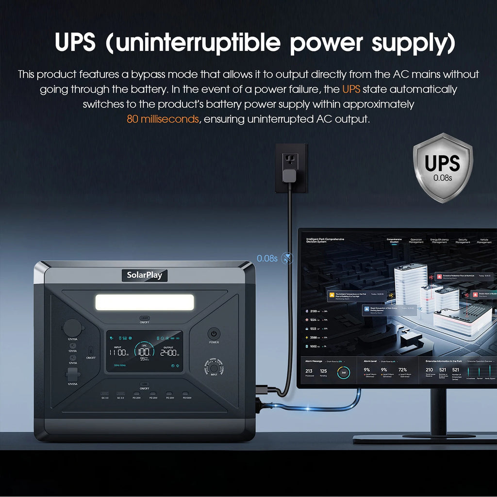 SOLARPLAY Portable Power Station Q2501 For Outdoor Camping And Home, 2160Wh LiFePO4 Battery With 12 Output Ports Solar Generator
