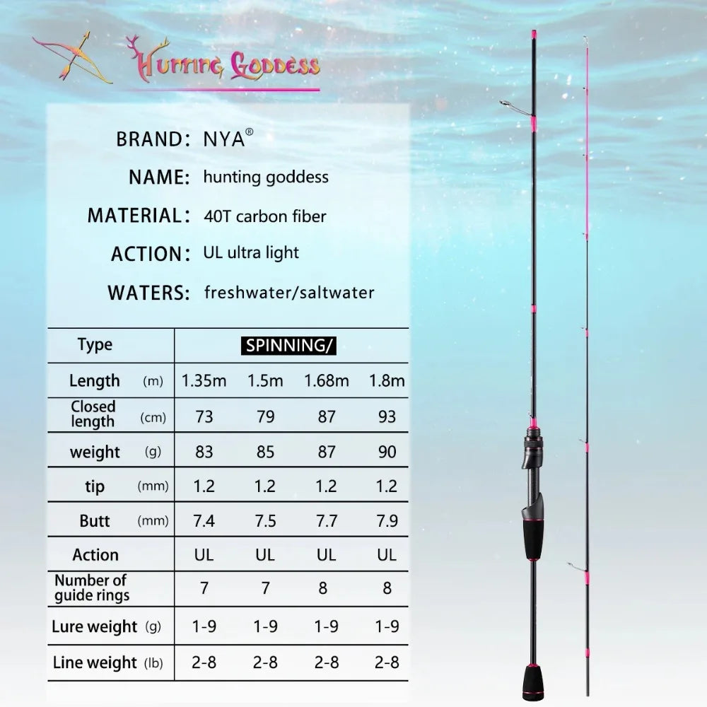 1.35/1.5/1.68/1.8m 5 Feet UL Supper Light Pink Solid Tip Fast Action Carbon Fishing Rod Girl Female Casting Rod