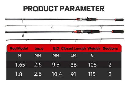5-25g ML Fishing Lure Rod 2 Section 1.65M 1.8M Casting Spinning Rods Ultralight Carbon Fiber UltraLight Long Casting Pesca