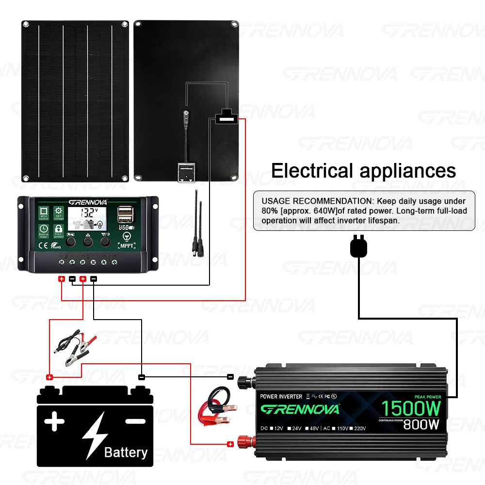 Solar Power System Kit 1500W Inverter 12V To 110V 220V 50W Panel 60A Controller for Charging Phone Powering Coolers Camping Gear