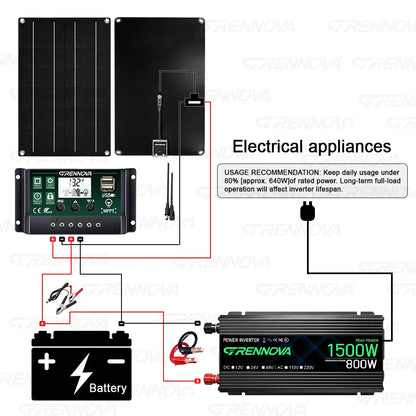 Solar Power System Kit 1500W Inverter 12V To 110V 220V 50W Panel 60A Controller for Charging Phone Powering Coolers Camping Gear