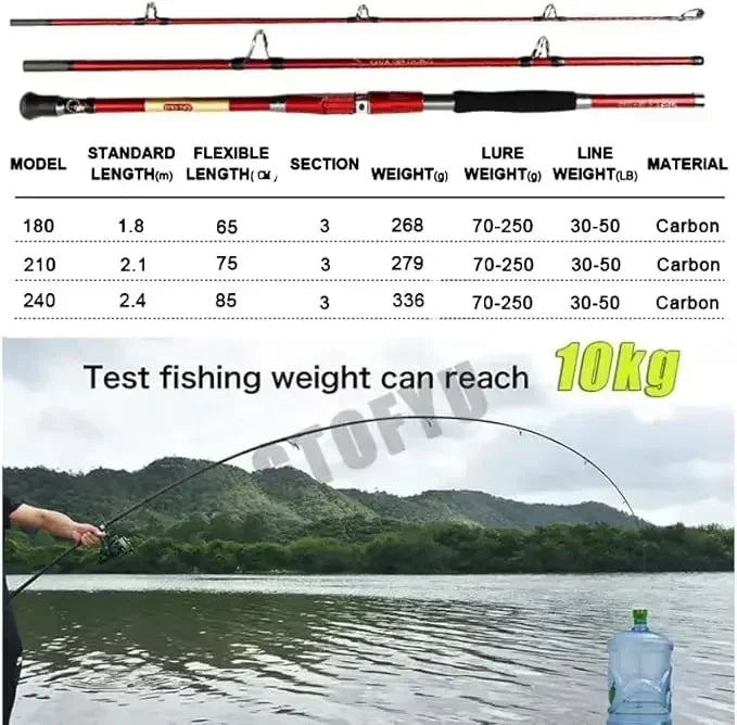 1.8M 2.1M  2.4M Portable 3-Piece Fishing Rod Travel Surf Saltwater Carbon Spinning Rod 30-50lb Boat Jigging Trolling Fishing Rod