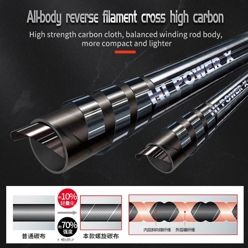 2023 Lurekiller New Shore Jigging Rod Powercross 962MH/H 2.88m 40-80g/60-120g Saltwater Fishing Rods Fuji Guides Spinning Rods