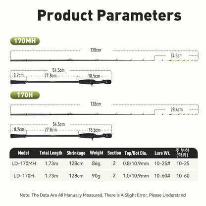 LEYDUN Kizaru 170MH/H Fishing Rods FUJI Guide Ultra light Tianium Tip Cuttlefish Squid Boat Fishing Casting Rod