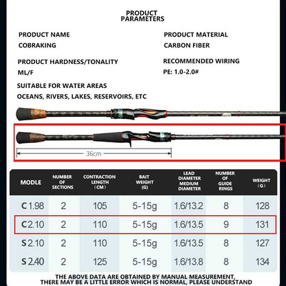 Mavllos Cobraking Spinning Fishing Rod 1.98M 2.1M 2.4M 2 Sections ML Fast Action Line 17-27lb Lure 5-15g Light Casting Rod