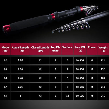 Goture FLAME High Carbon Fiber Telescopic Fishing Rod 1.8M 2.1M 2.4M 2.7M 3M Travel Spinning Rods Lure (10-50g) M Power Tackle