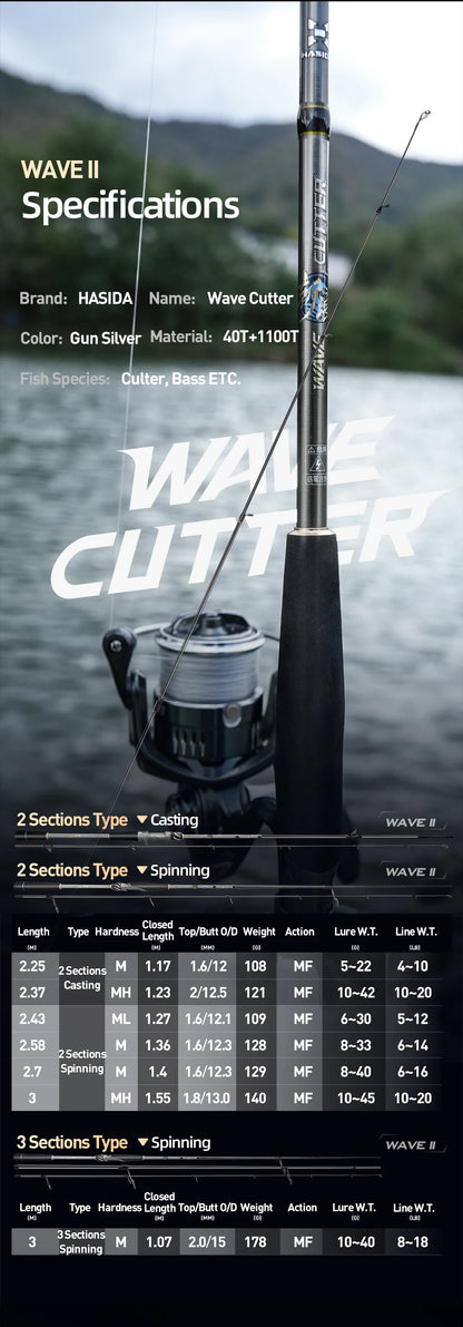 HASIDA Waves II Surf Long Casting Spinning Rod T1100 Carbon Titanium Guides Fast Action for Sea Bass 110m+ Long Casting Distance