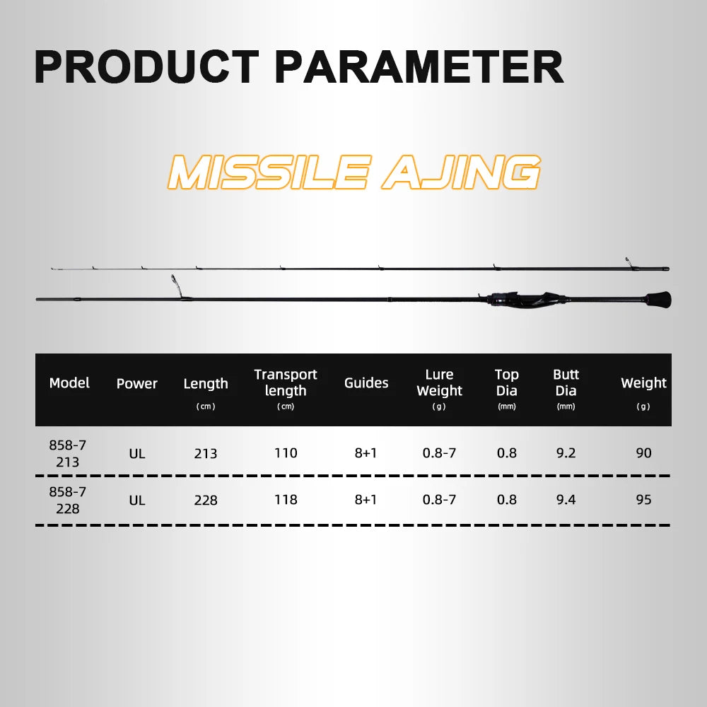 Mifine MISSILE AJING Spinning Rods UL Rock Fishing Rod CW 0.8-7g 2.13M/2.28M Fast Solid Tips Freshwater Saltwater Bass Perch Rod