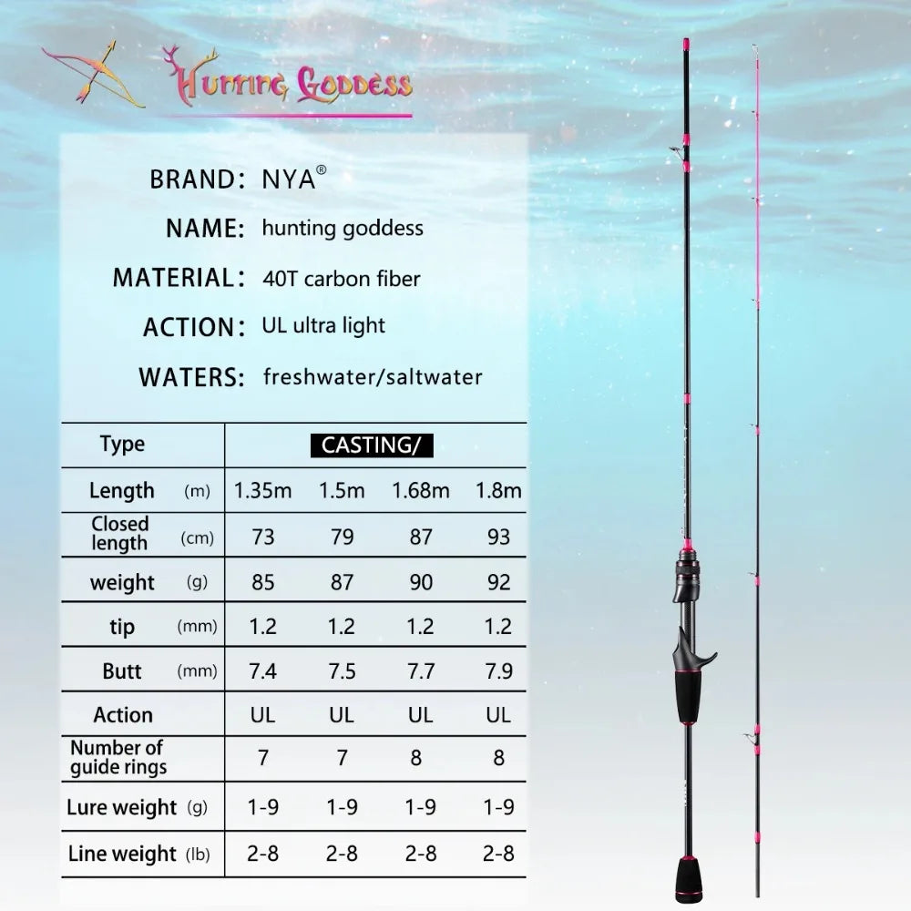 1.35/1.5/1.68/1.8m 5 Feet UL Supper Light Pink Solid Tip Fast Action Carbon Fishing Rod Girl Female Casting Rod