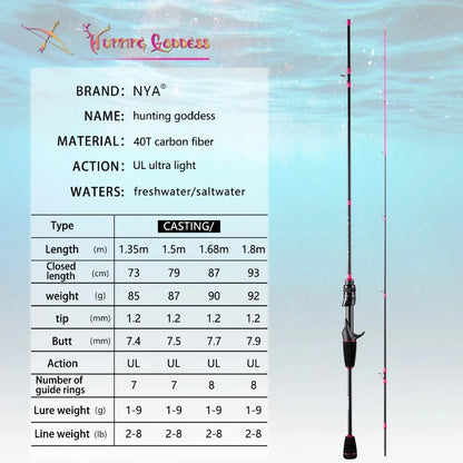 1.35/1.5/1.68/1.8m 5 Feet UL Supper Light Pink Solid Tip Fast Action Carbon Fishing Rod Girl Female Casting Rod
