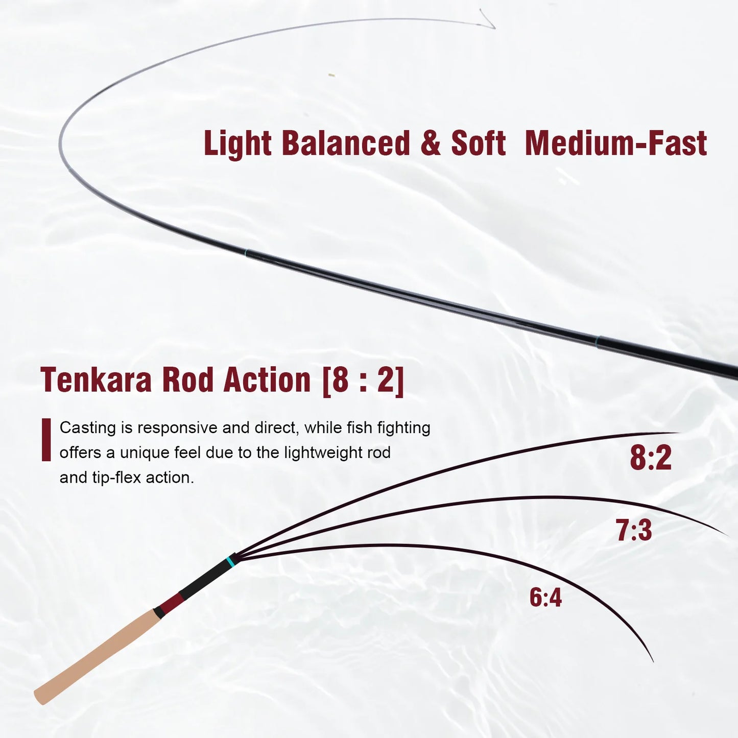 Goture Tenkara Fishing Kit 3.6m Rod with Spare Tip Section&Storage Bag Complete Beginner Tenkara Kit for Travel Hiking Camping