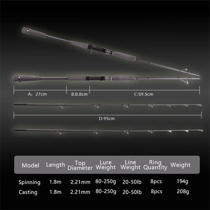 Mavllos RaptorII Tuna Jigging Fishing Rod ,Lure 80-250 Line 20-50Lb Carbon Tip Ultralight Boat Fishing Rod Casting Spinning Rods