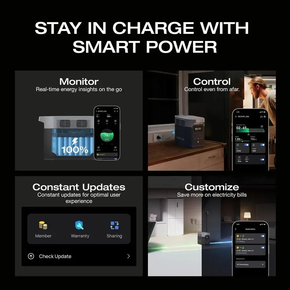 1800W Portable Power Station with 1024Wh Battery, AC/USB-C Outputs, Ideal for Emergency, Camping, and RVs