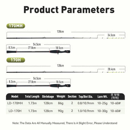 LEYDUN170MH Fishing Rod FUJI Guide Ultra Light Tianium Tip Cuttlefish Squid Boat Fishing Casting Rod