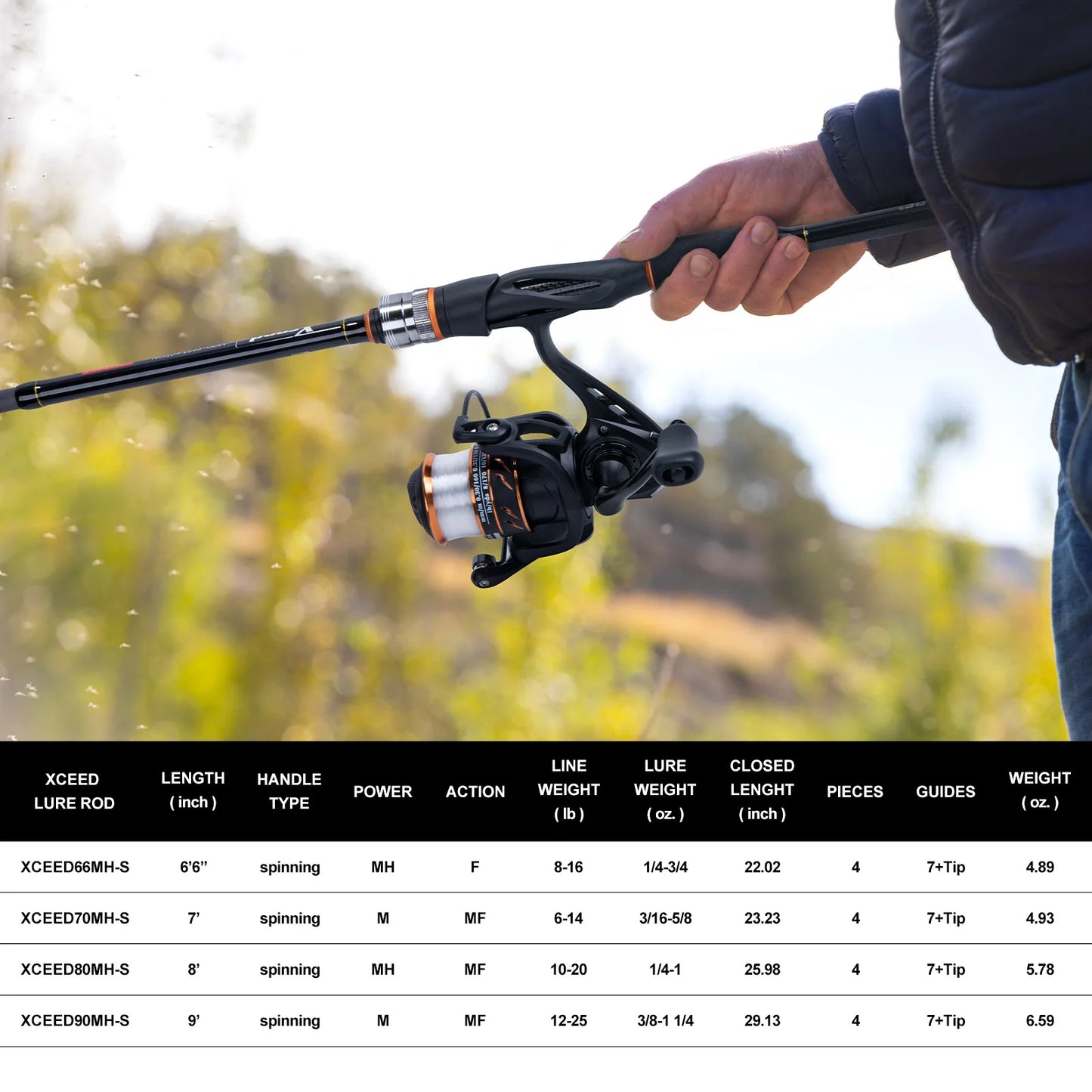 GOTURE Full Fishing Tackle Set 4-Piece Travel Rod Spinning Reel with 66pcs Lures Waterproof Hard Case for Freshwater Saltwater