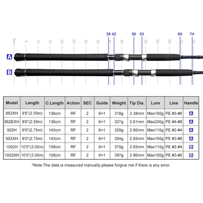 Noeby-Shore Jigging Heavy Game Fishing Rod, Fuji Guide Lure Weight Max 200g Long Cast Spinning Rods, 2.59m, 2.75m, 3.05m