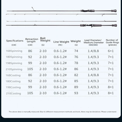 Magic Spinning Fishing Rod 1.68M 1.8M 1.98M 2.1M Moderate Fast Action Fishing Rod Lure 2-10g Line 2-10lb Light Casting Rod