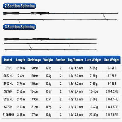 Yoofish BLUE shorecast Breakwater Bass Rod 2.34m 2.6m 2.74m 2.52m 2.76m 2.93m 3.05m L ML M MH Saltwater light Spinning Rods