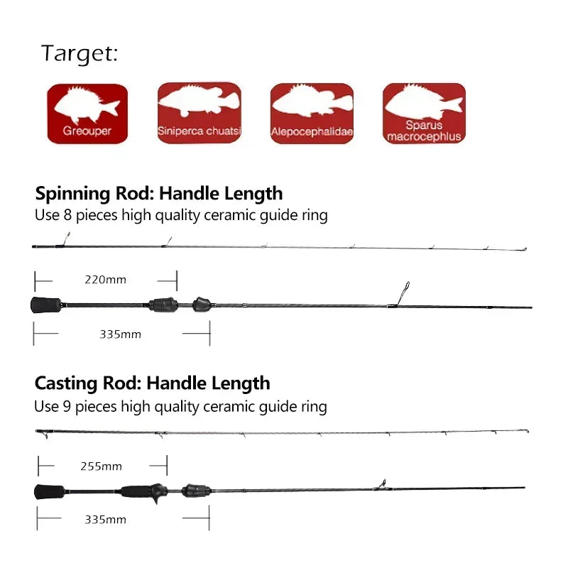 Mavllos Resolute  Carbon Bass Fishing Spinning Rod Lure 0.8-7g Line 2-6lb Toray 30T Solid Tip Fast Action Light BFS Casting Rod