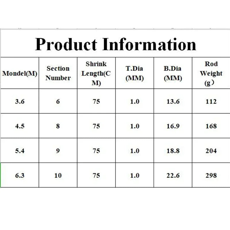 3.6M 4.5M 5.4M 6.3M Rock Fishing Rod Spinning High Quality Fishing Rod M Power Telescopic Carp Feeder Surf Spinning Rod