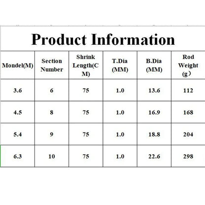 3.6M 4.5M 5.4M 6.3M Rock Fishing Rod Spinning High Quality Fishing Rod M Power Telescopic Carp Feeder Surf Spinning Rod