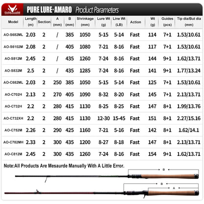 PURELURE AMARO Spinning Rod For Bass High Carbon Long Throwing Fishing Rod In FUJI Accessories, Plus Spinning Reel
