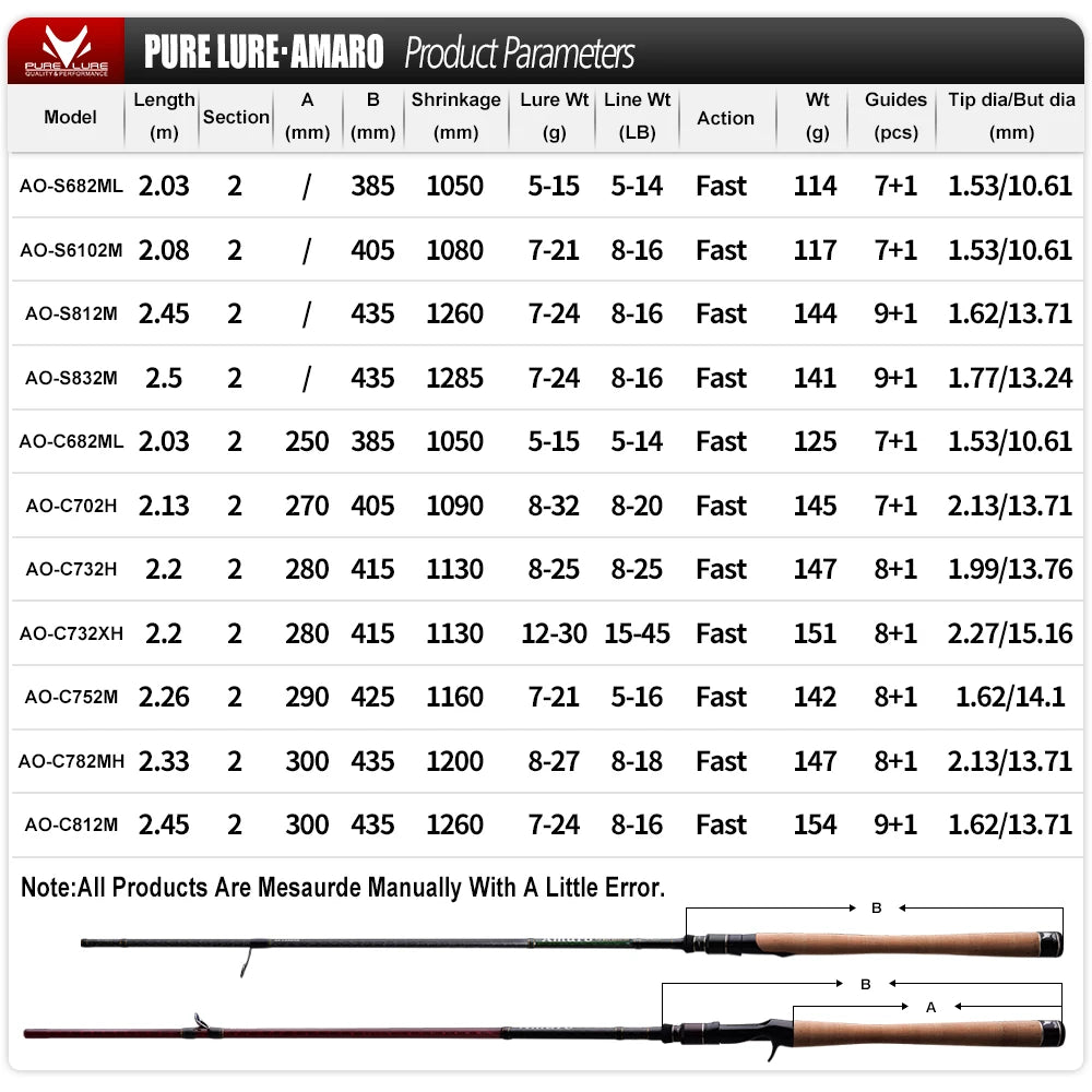 PURELURE AMARO Spinning Rod For Bass High Carbon Long Throwing Fishing Rod In FUJI Accessories, Plus Spinning Reel