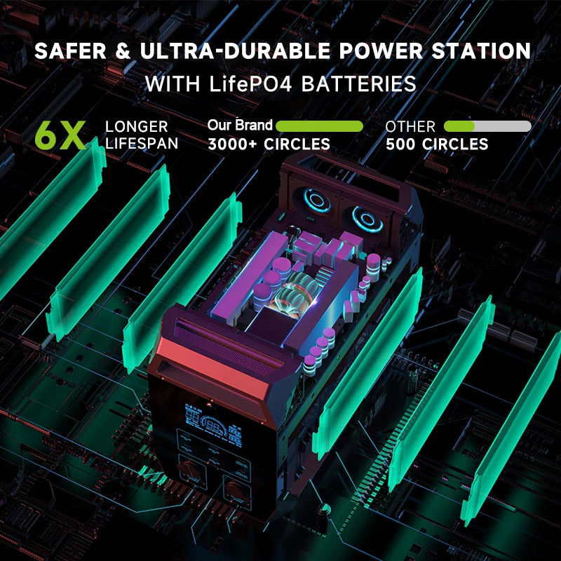 Outdoor Station 200W 500W 1000W 1800W 2400W 2600W LiFePO4 Power Station Portable Generator for Camping RV-trip UPS for Starlink