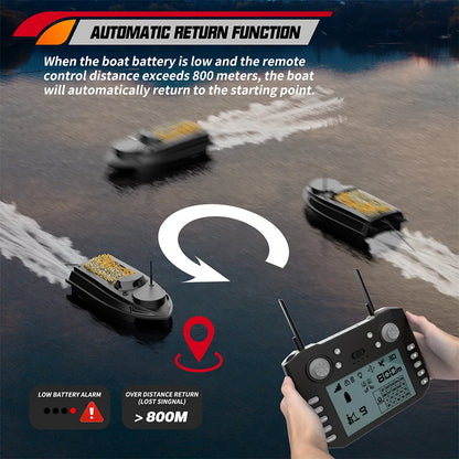 800m GPS Fishing Bait Boat 9 Fishing Grounds 180 Points Bait Boat 6.6lbs Loading Support Automatic Cruise/Route Correction