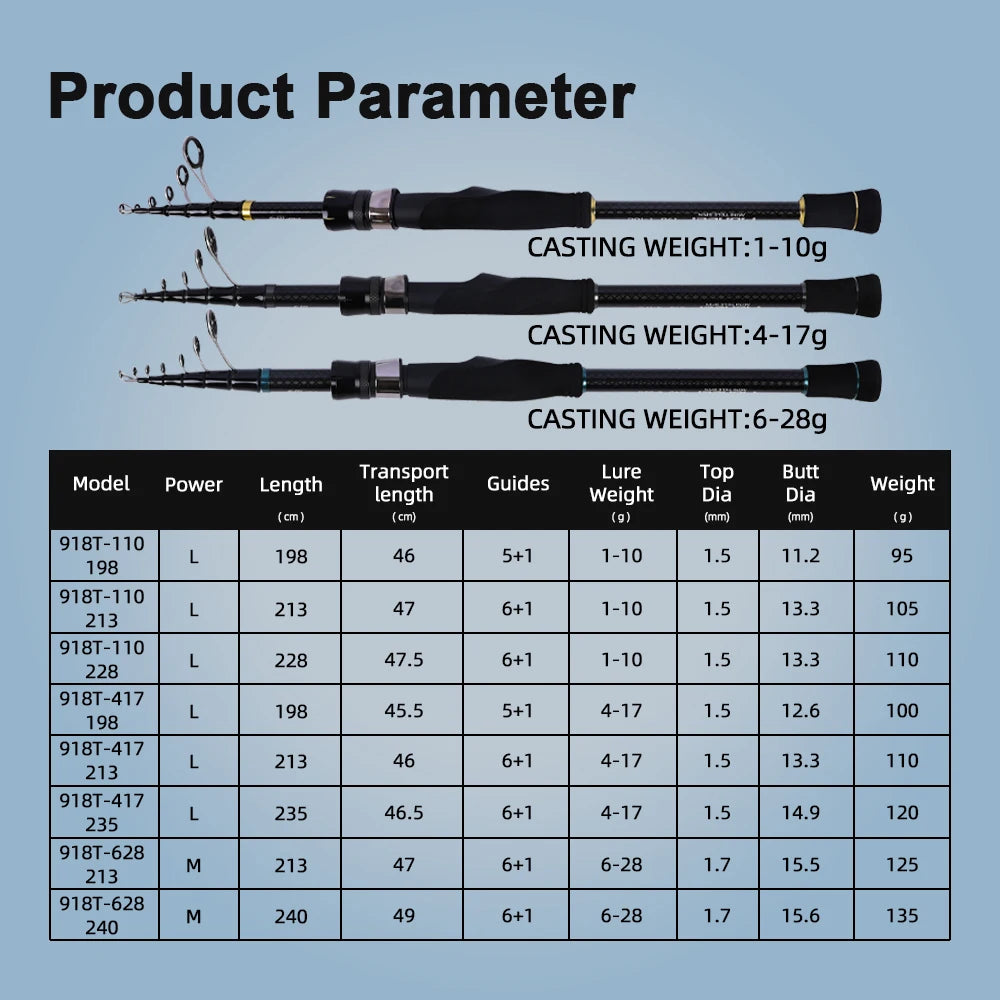 MIFINE PIONEER MINI Telescopic Fishing Rod 24T Carbon Fiber Lightweight Spinning Rods CW 1-10g 4-17g 6-28g L/M Fish Tubular Tip
