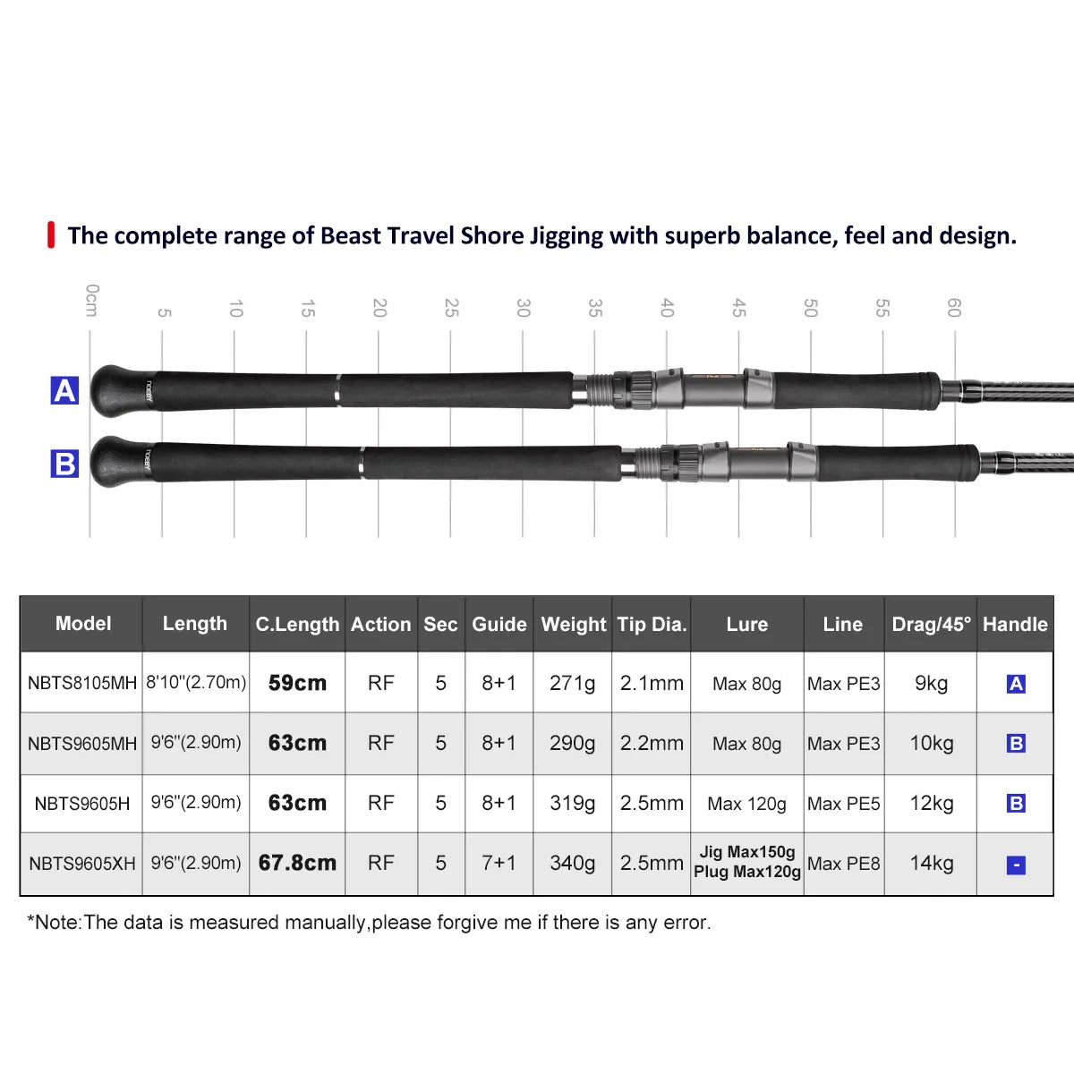 Noeby 5 sections Beast Travel Shore Jigging Fishing Rod 2.9m 14kg Drag Lure 150g Fuji Set Boarding Spinning Rods Fishing Rod