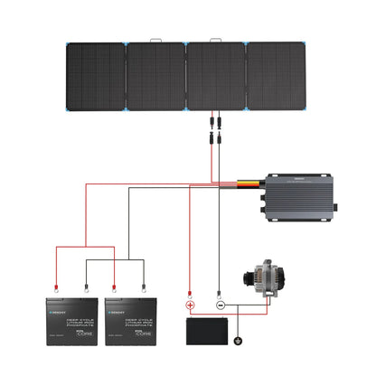 Renogy 400W Lightweight Portable Solar Suitcase, Foldable Solar Panel for Outdoor Activities, Durable & IP67 Waterproof for RV,