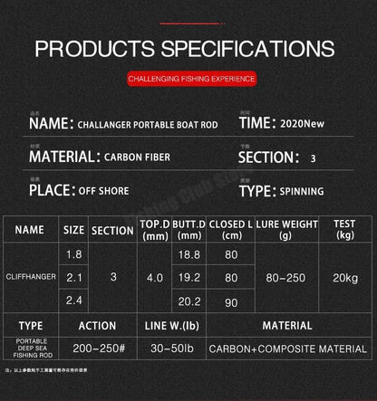 Fishing Rod 20-50Lb 1.8-2.7m 3 Section Baitcasting Spinning Rod Test 20kg Heavyweight  Lure Casting Travel Rod Gift