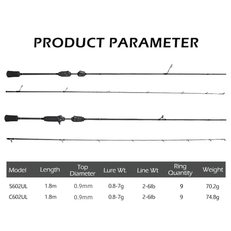 Mavllos Resolute  Carbon Bass Fishing Spinning Rod Lure 0.8-7g Line 2-6lb Toray 30T Solid Tip Fast Action Light BFS Casting Rod