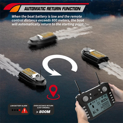 V030 RC Bait Boat 12V 180 Fishing Point Load 3KG 4.3-inch Screen Remote Control Intelligent Automatic Cruise Return Fish Finder