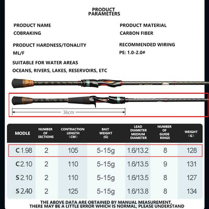 Mavllos Cobraking Spinning Fishing Rod 1.98M 2.1M 2.4M 2 Sections ML Fast Action Line 17-27lb Lure 5-15g Light Casting Rod