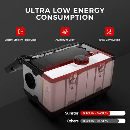 TB10PRO 8KW Diesel Air Heater 12V 24V 240V Auto Thermostat Parking Heater With Bluetooth APP and CO Monitor for Car Homes Camper