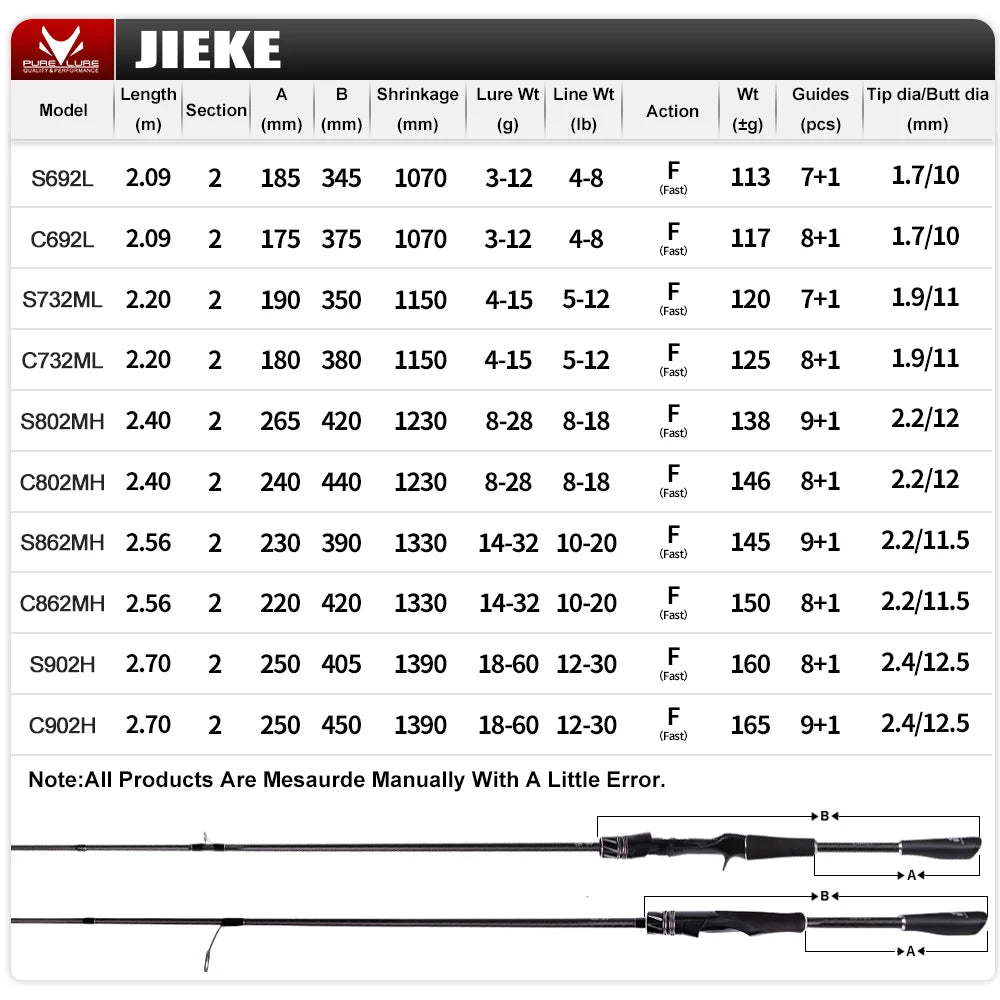 PURELURE JIEKE 9FT Spinning Casting Rod High Carbon Universal Long Throwing Fishing Rod in FUJI Accessories Fast