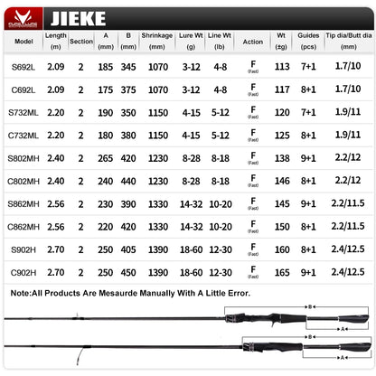 PURELURE JIEKE 9FT Spinning Casting Rod High Carbon Universal Long Throwing Fishing Rod in FUJI Accessories Fast