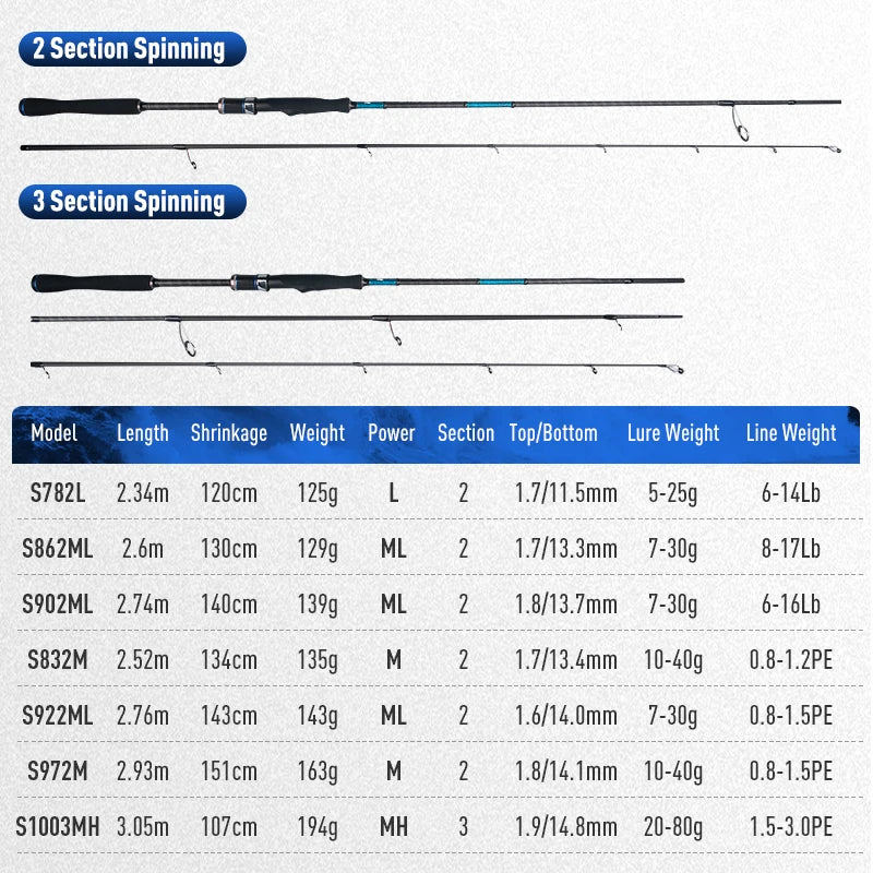 LEYDUN BLUE INSHORE Inshore Breakwater Bass Rod S782L S832M S862ML S902ML S922ML S972M S1003MH Saltwater light Spinning Rods