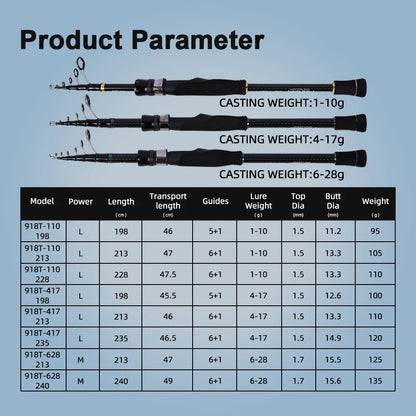 Mifine PIONEER MINI Telescopic Travel Fishing Rod 24T Carbon Fiber CW 1-10g/4-17g/6-28g Fast Tubular Tips Portable Spinning Rods