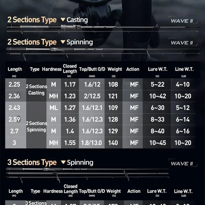 HASIDA Waves II Surf Long Casting Spinning Rod T1100 Carbon Titanium Guides Fast Action for Sea Bass 110m+ Long Casting Distance